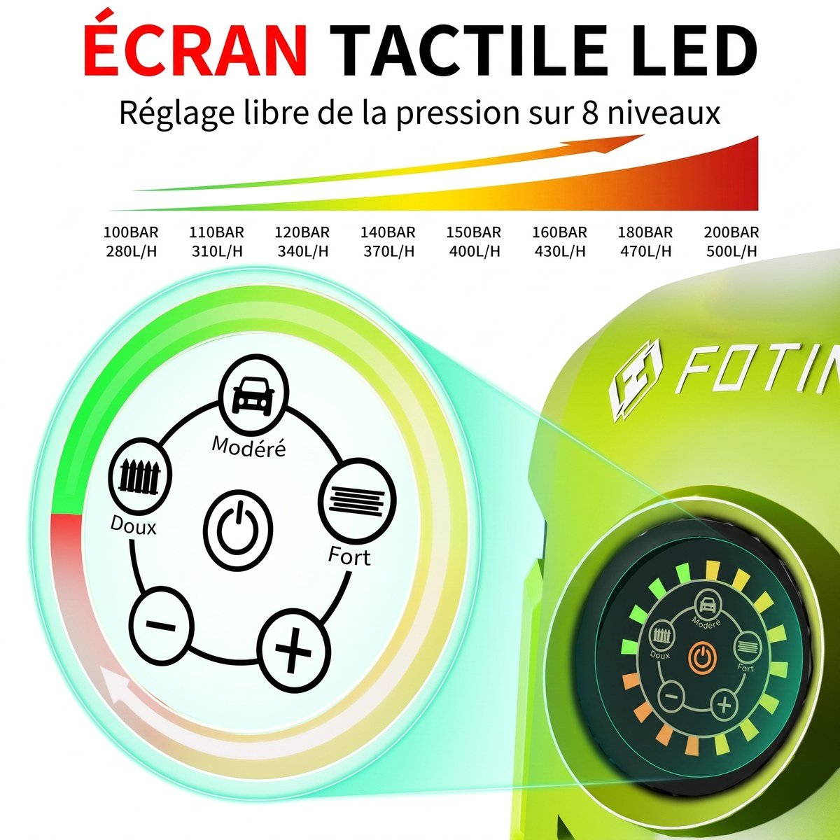 Écran tactile 8 niveaux de pression